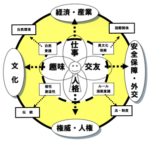 社会授業