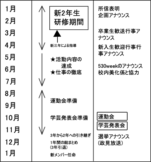 年間スケジュール